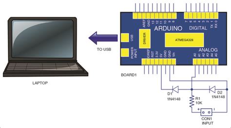 PC based Oscilloscope using Arduino .